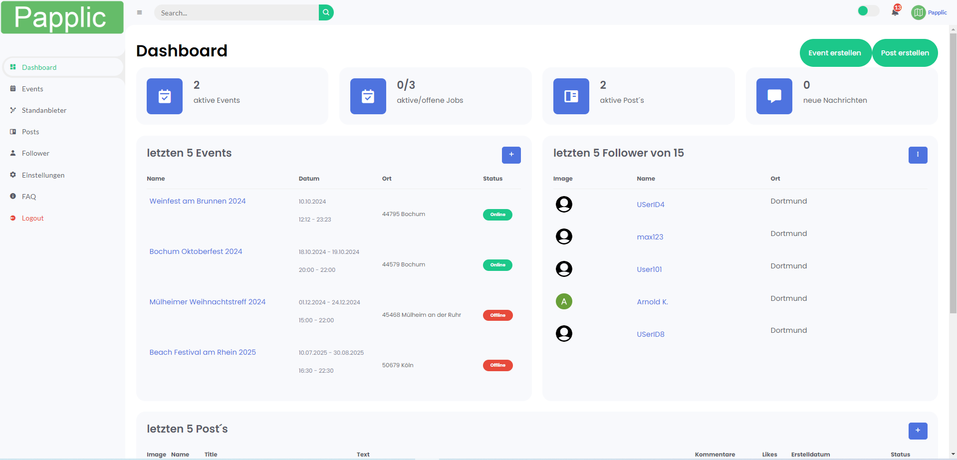 Dashboard Overview